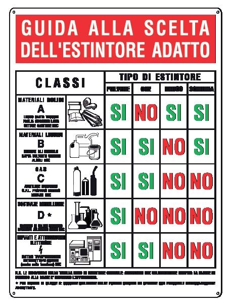 Cartello in All. 380x500 mm GUIDA ALLA SCELTA DELL'ESTITORE ADATTO