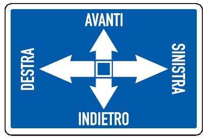 Cartello in All. 500x330 mm AVANTI SINISTRA INDIETRO DESTRA