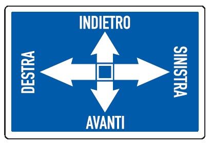 Cartello in All. 500x330 mm INDIETRO SINISTRA AVANTI DESTRA